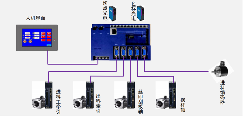 破解印后設備控制難題，威科達五大方案為印后運控注入新智慧！